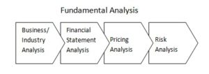 Fundamental Analysis 4 step